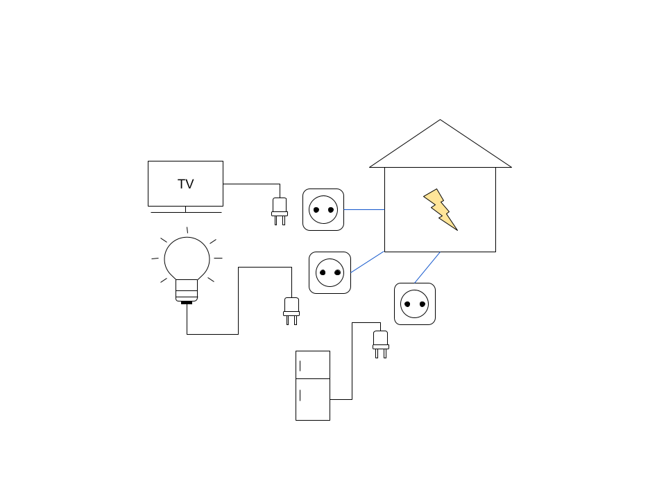 Schema réseau électrique